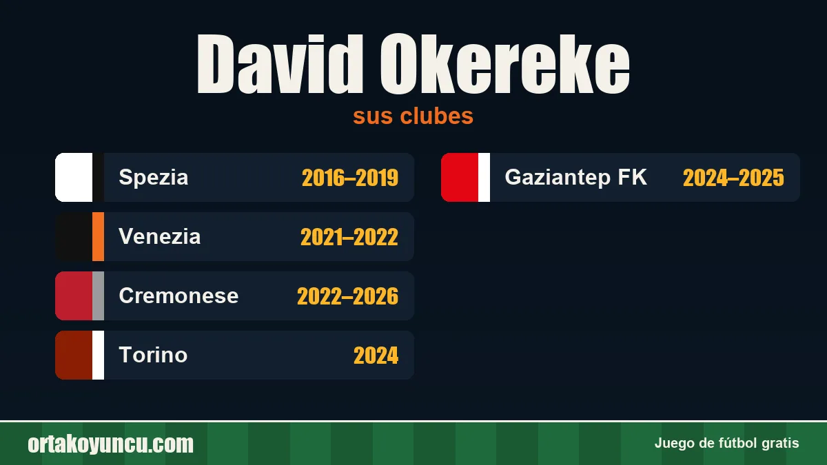 David Okereke: clubes y años