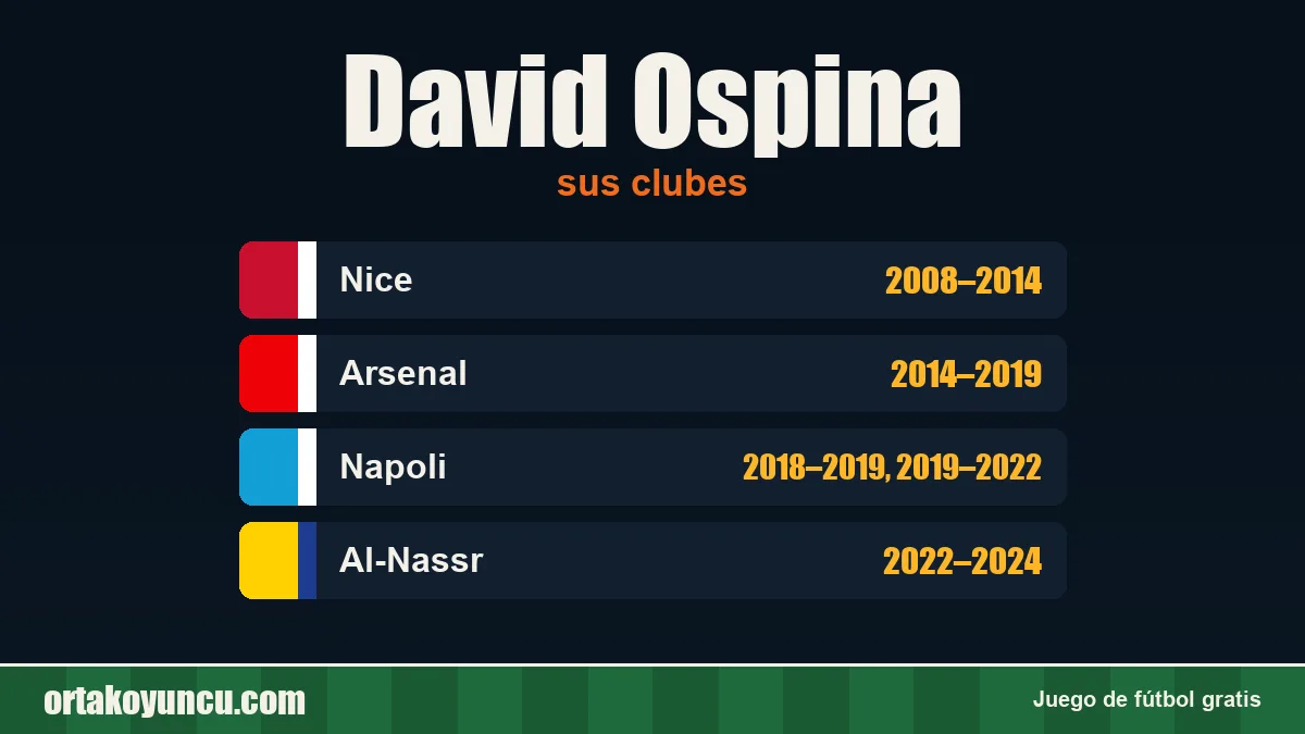 David Ospina: clubes y años