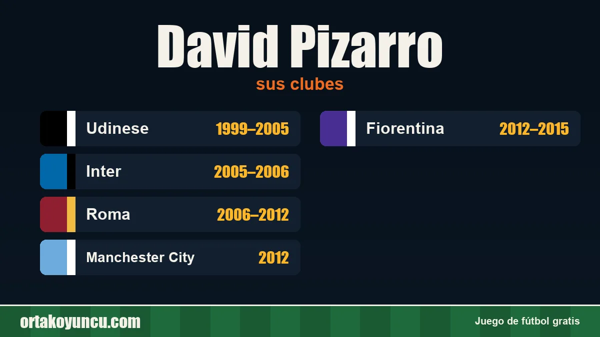 David Pizarro: clubes y años