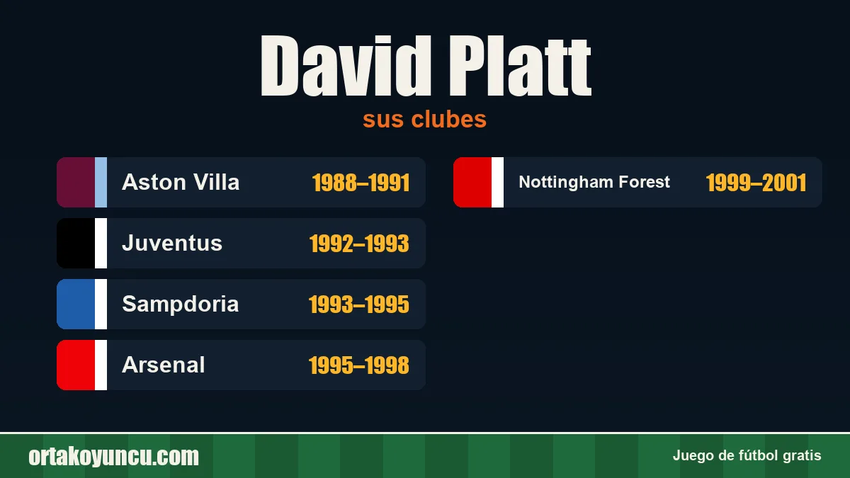 David Platt: clubes y años