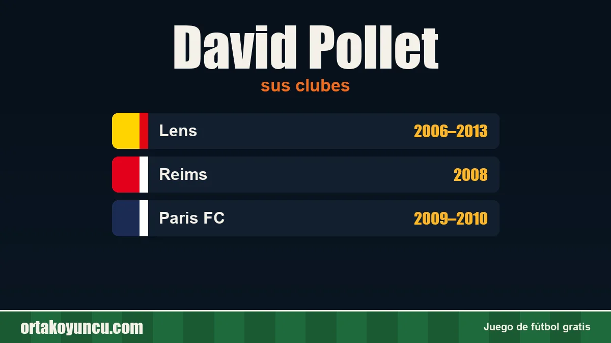 David Pollet: clubes y años