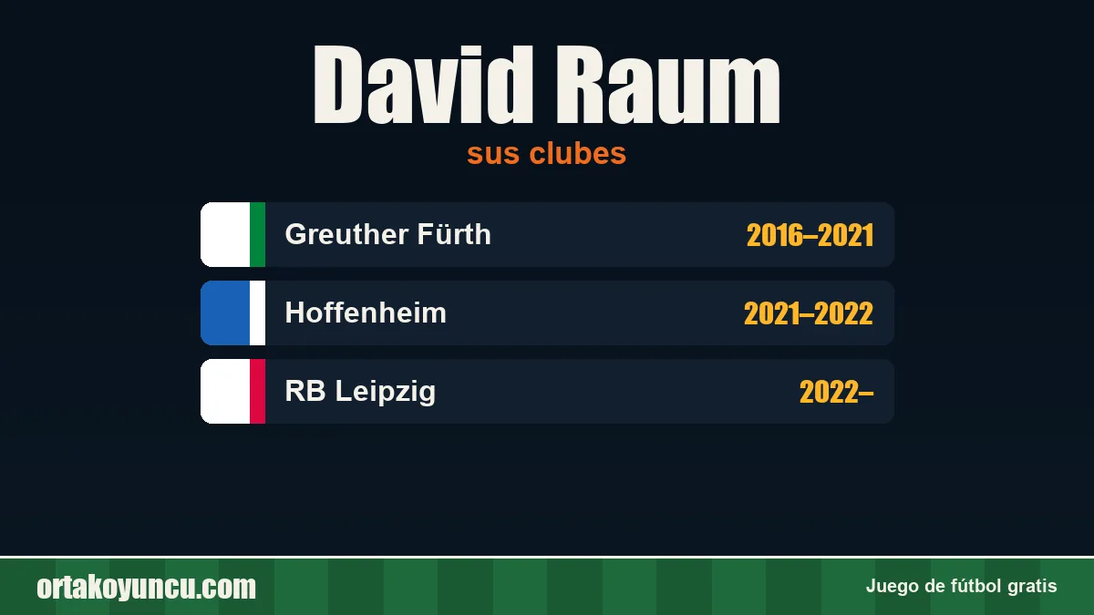 David Raum: clubes y años