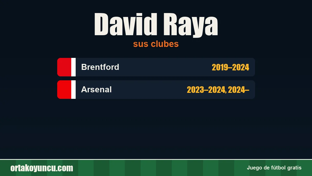David Raya: clubes y años