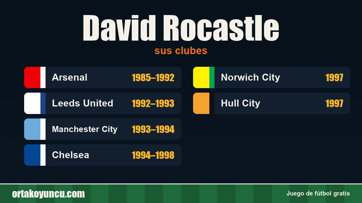 David Rocastle: clubes y años