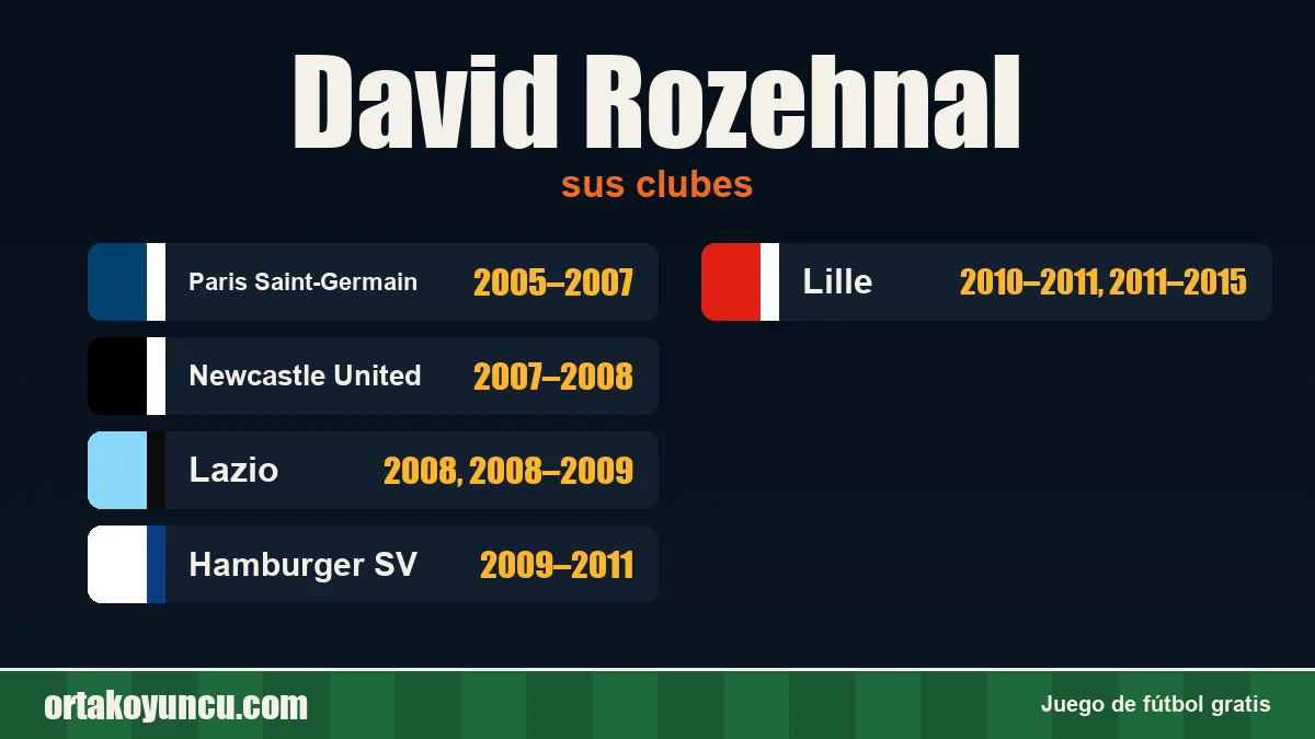 David Rozehnal: clubes y años