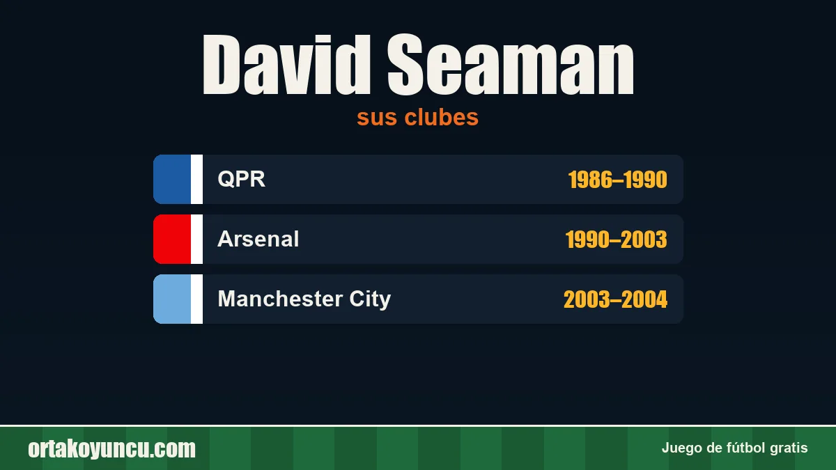 David Seaman: clubes y años