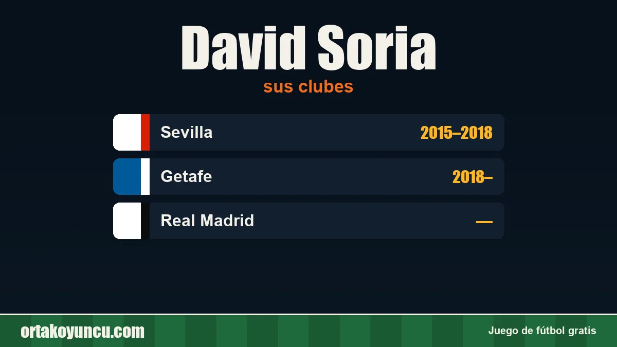 David Soria: clubes y años