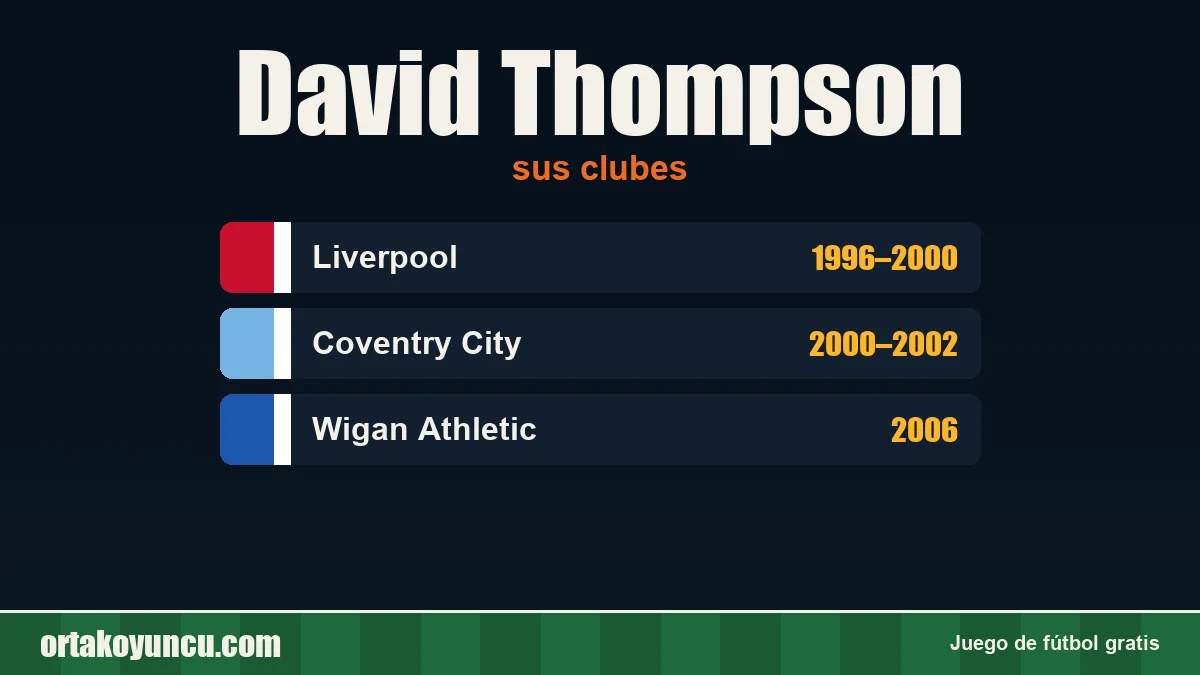 David Thompson: clubes y años