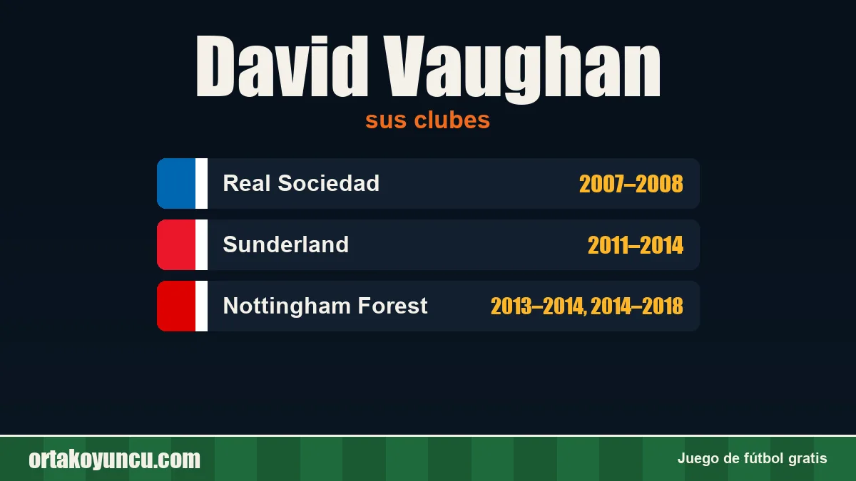 David Vaughan: clubes y años