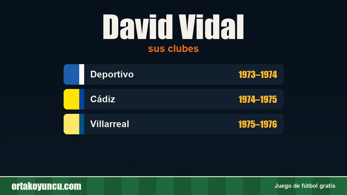 David Vidal: clubes y años