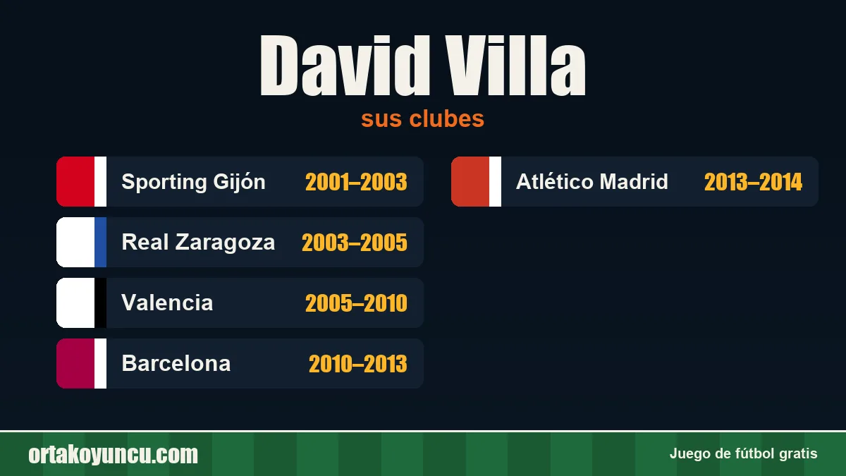 David Villa: clubes y años