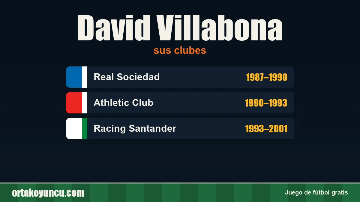 David Villabona: clubes y años