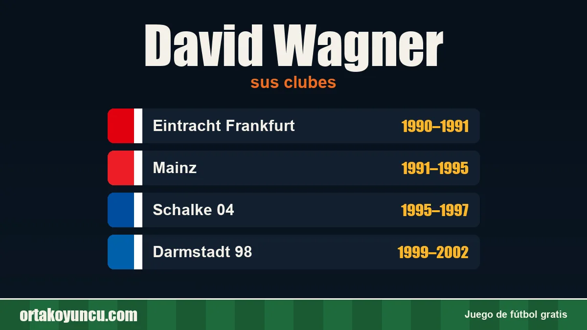 David Wagner: clubes y años