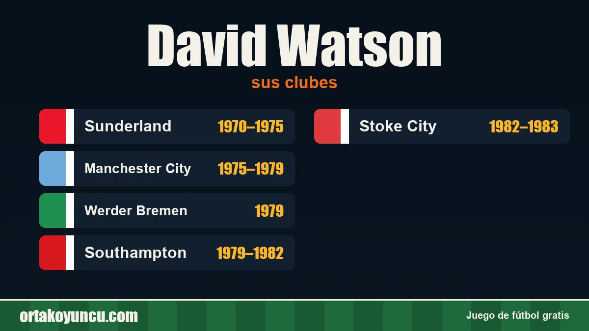 David Watson: clubes y años