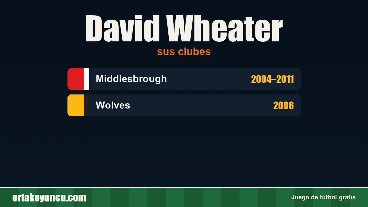 David Wheater: clubes y años