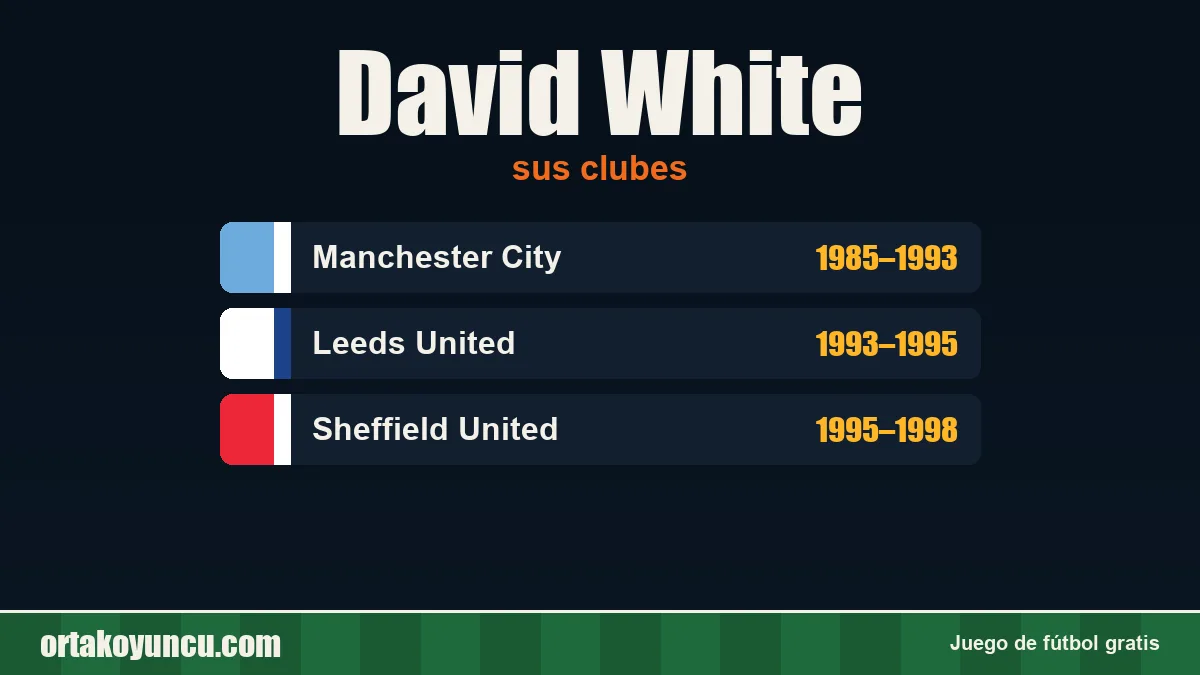 David White: clubes y años