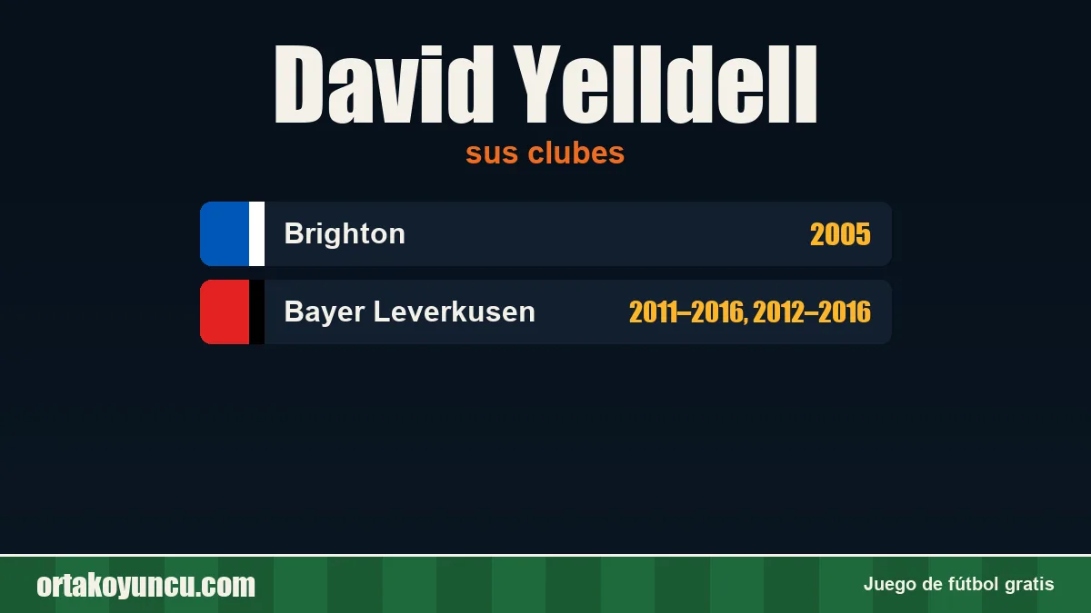 David Yelldell: clubes y años