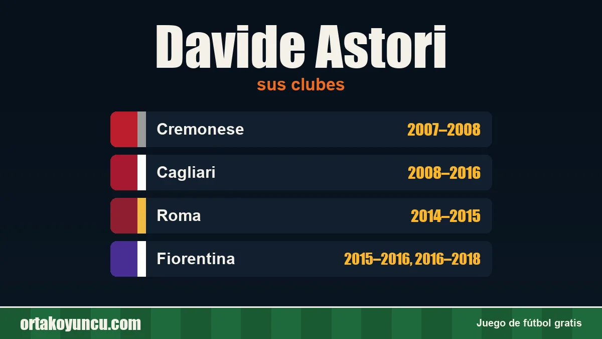 Davide Astori: clubes y años