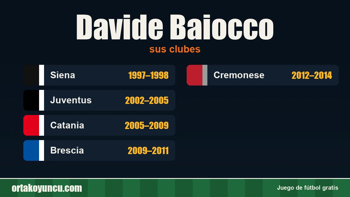 Davide Baiocco: clubes y años