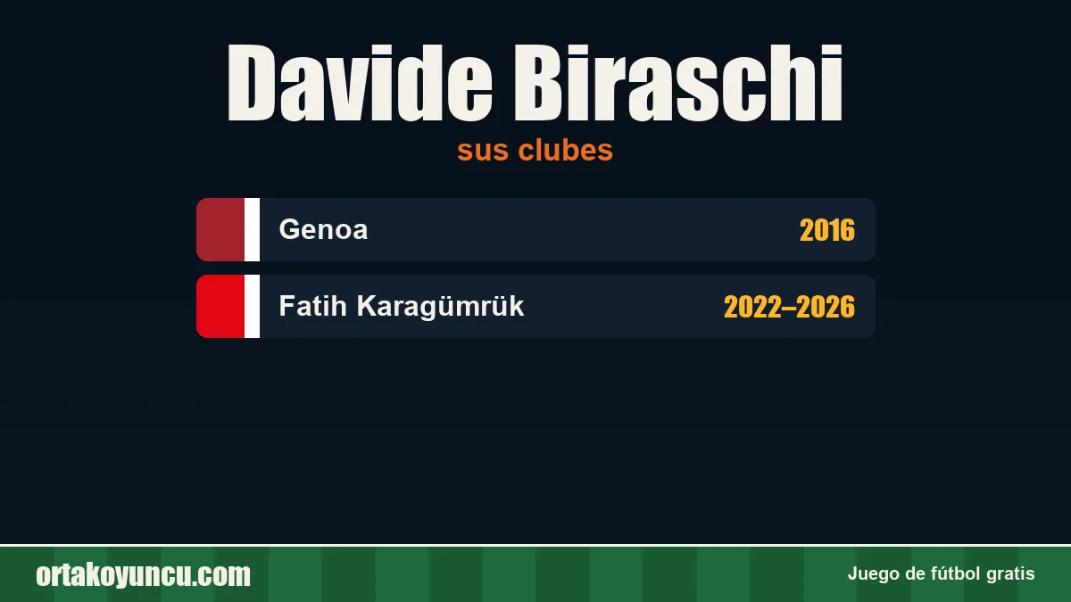 Davide Biraschi: clubes y años