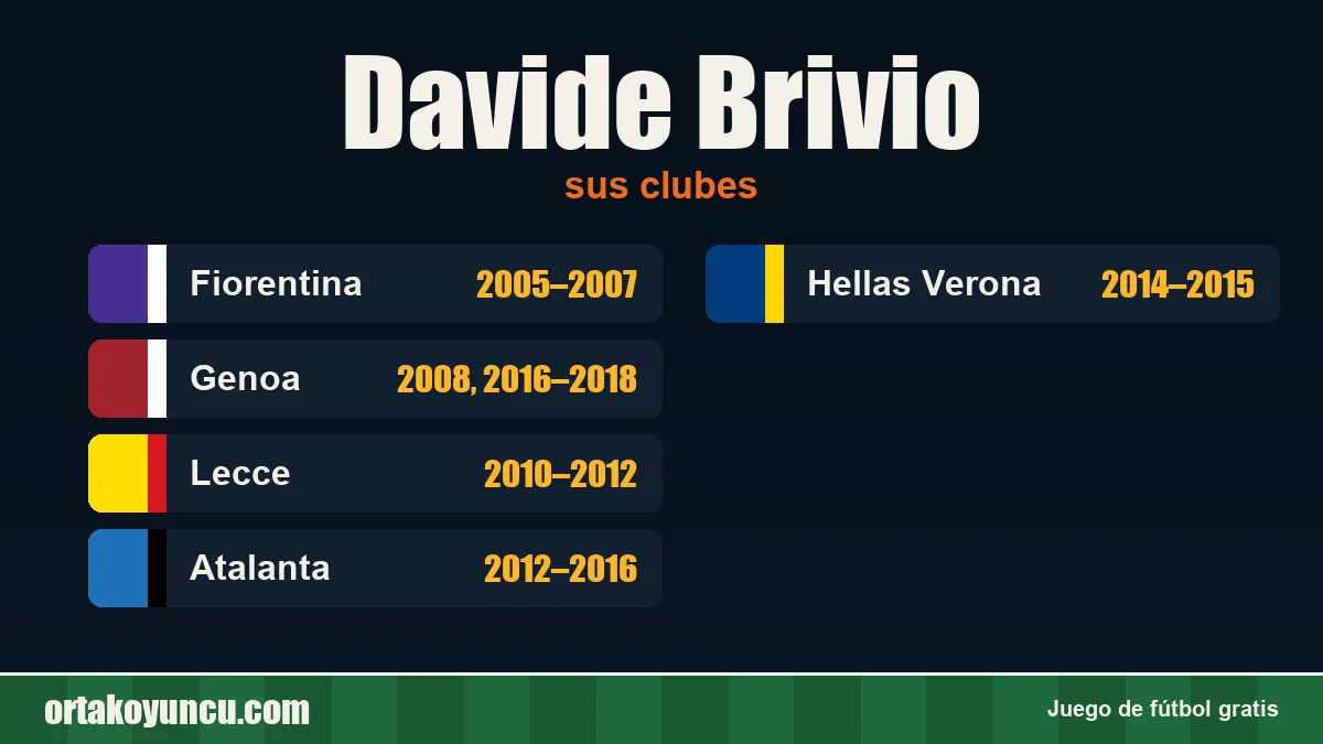 Davide Brivio: clubes y años