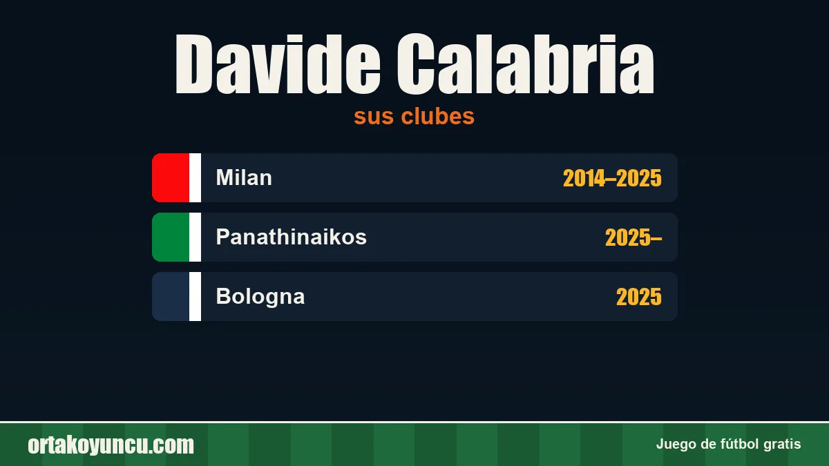 Davide Calabria: clubes y años