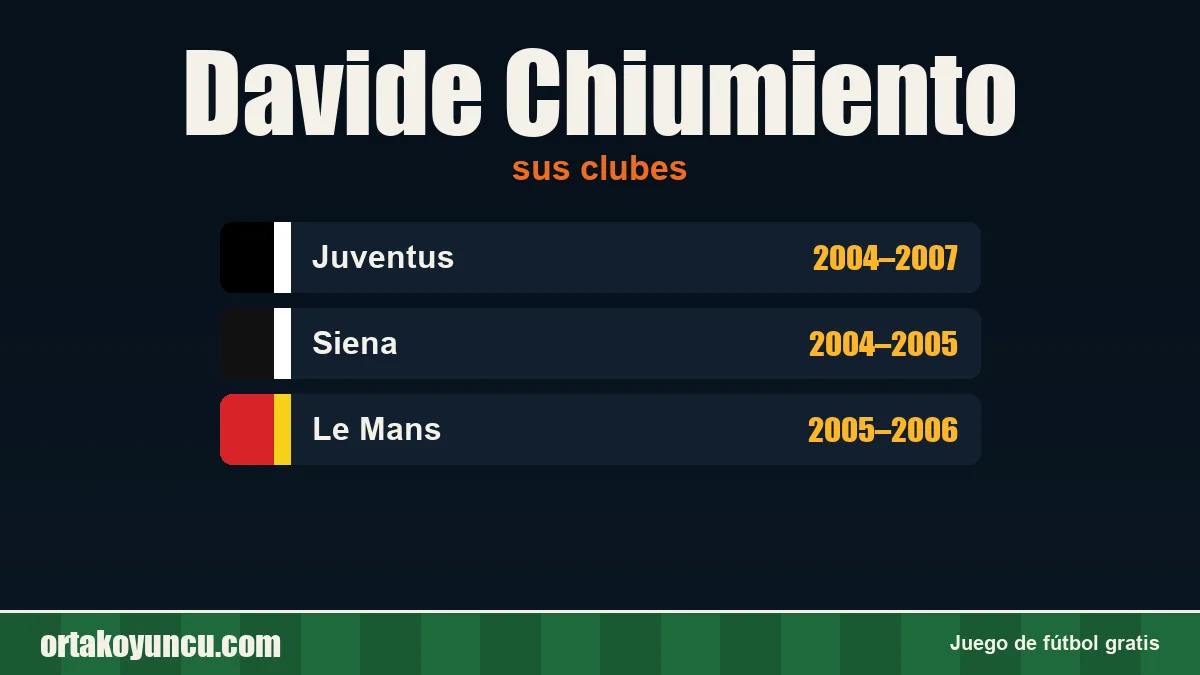 Davide Chiumiento: clubes y años