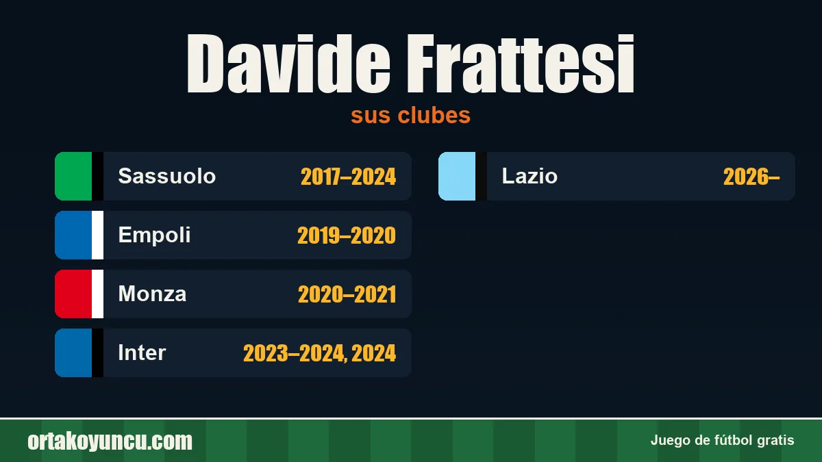 Davide Frattesi: clubes y años
