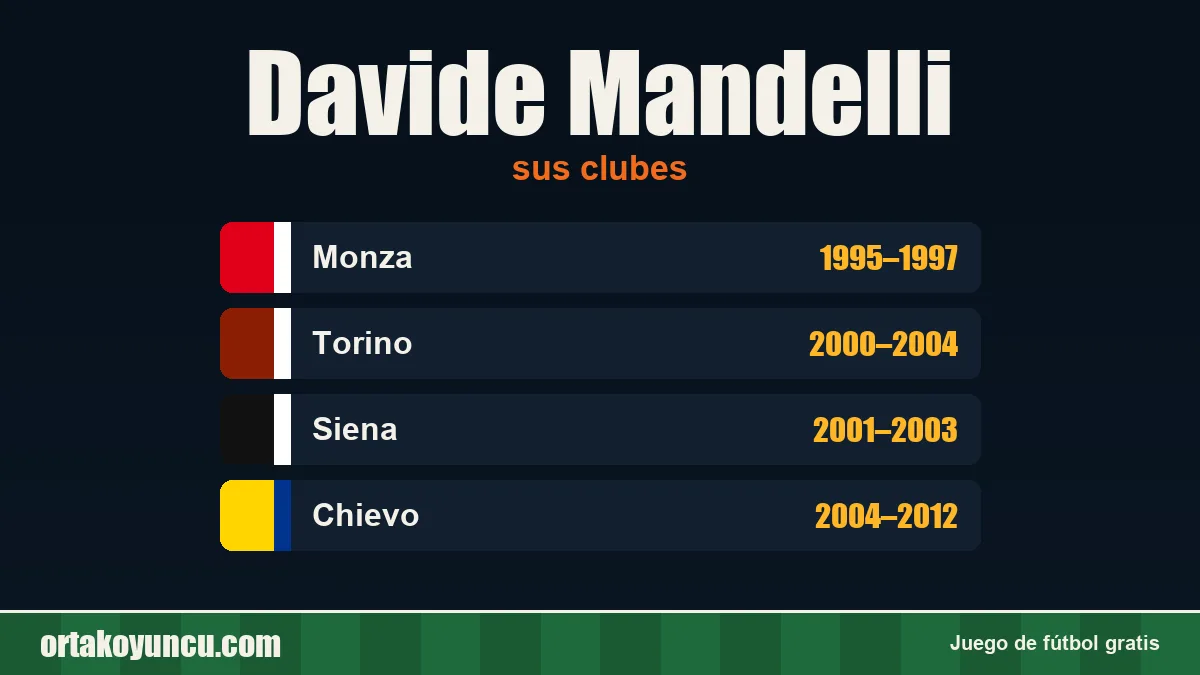 Davide Mandelli: clubes y años