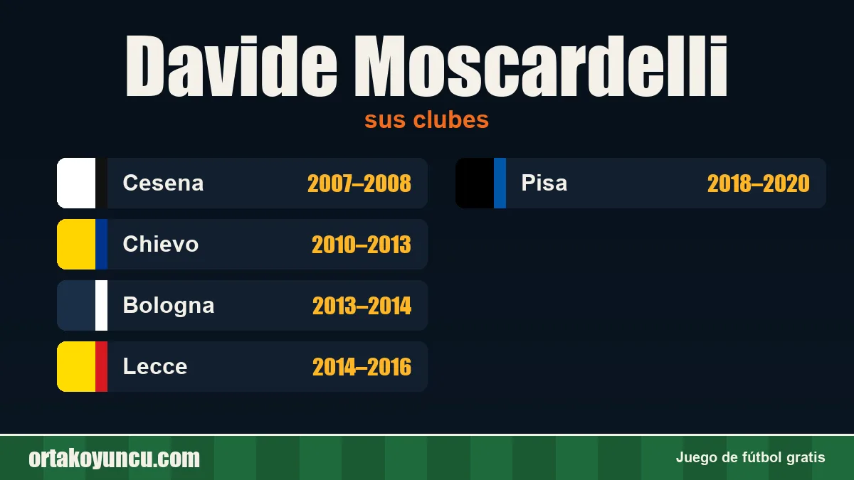 Davide Moscardelli: clubes y años