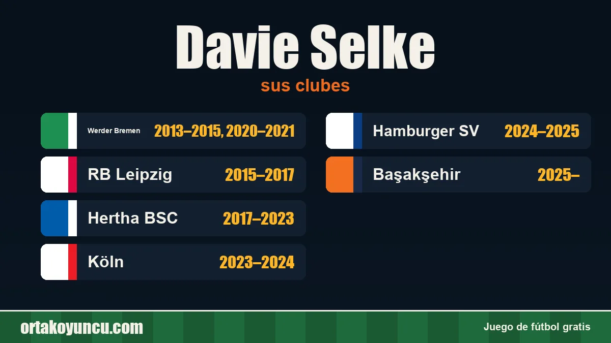 Davie Selke: clubes y años