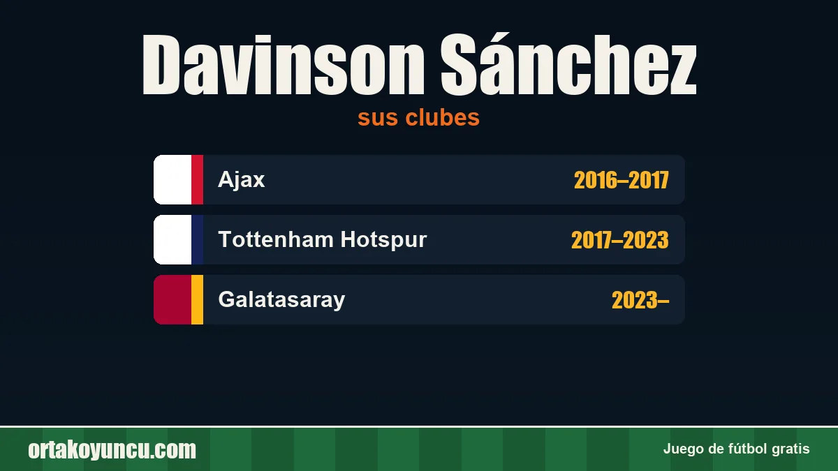 Davinson Sánchez: clubes y años