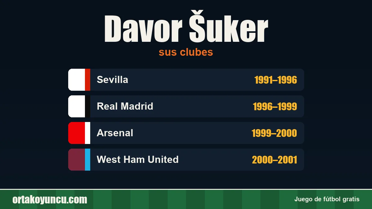 Davor Šuker: clubes y años