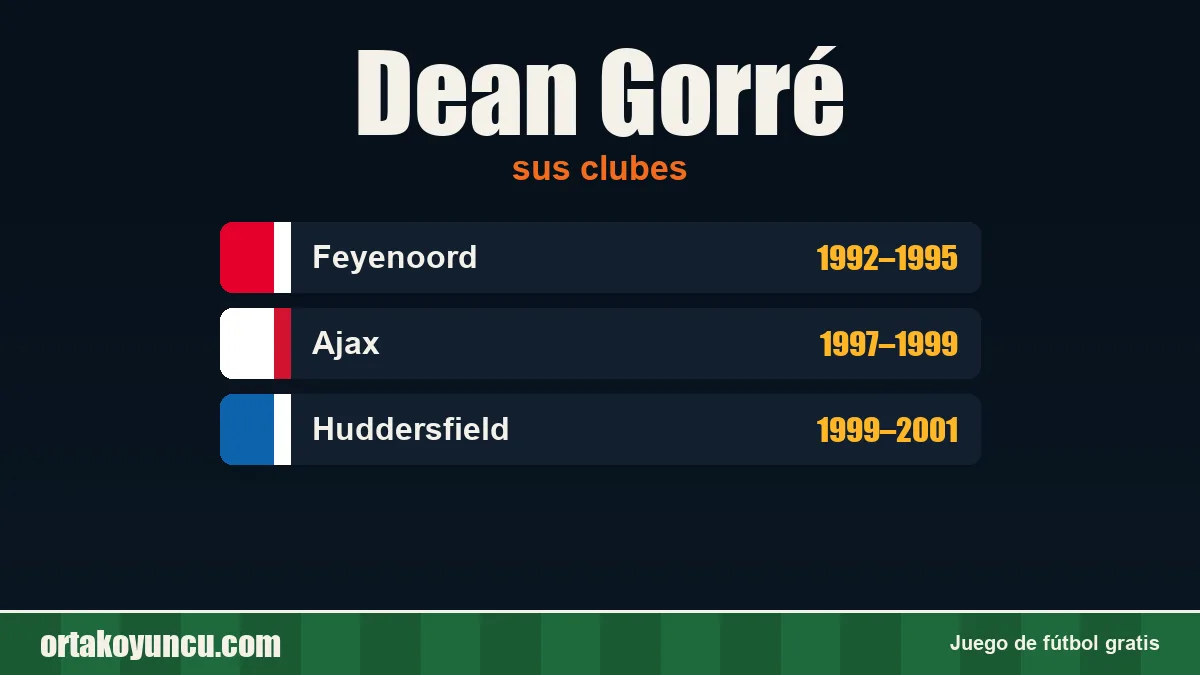 Dean Gorré: clubes y años