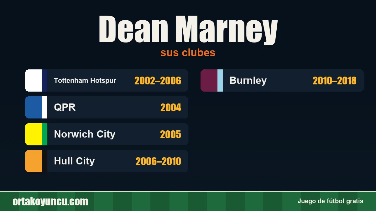 Dean Marney: clubes y años