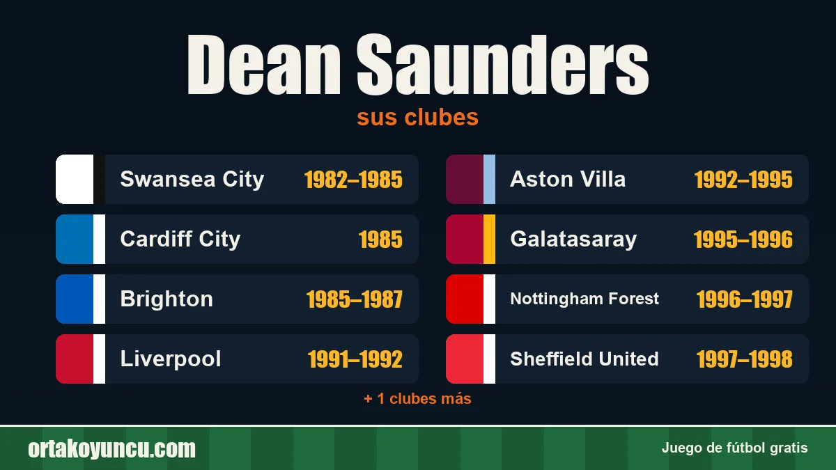 Dean Saunders: clubes y años