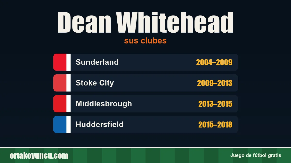 Dean Whitehead: clubes y años