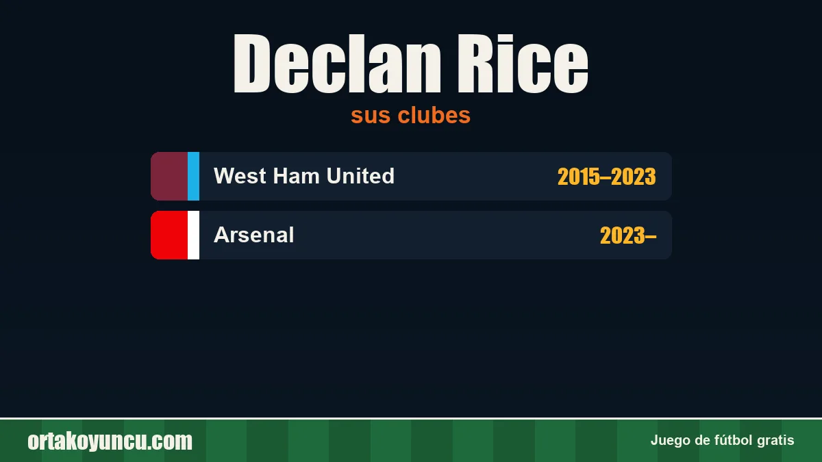 Declan Rice: clubes y años