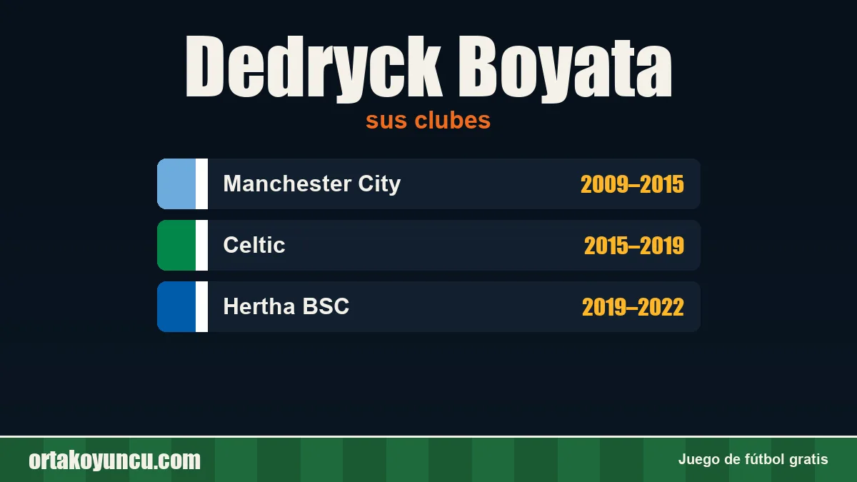 Dedryck Boyata: clubes y años