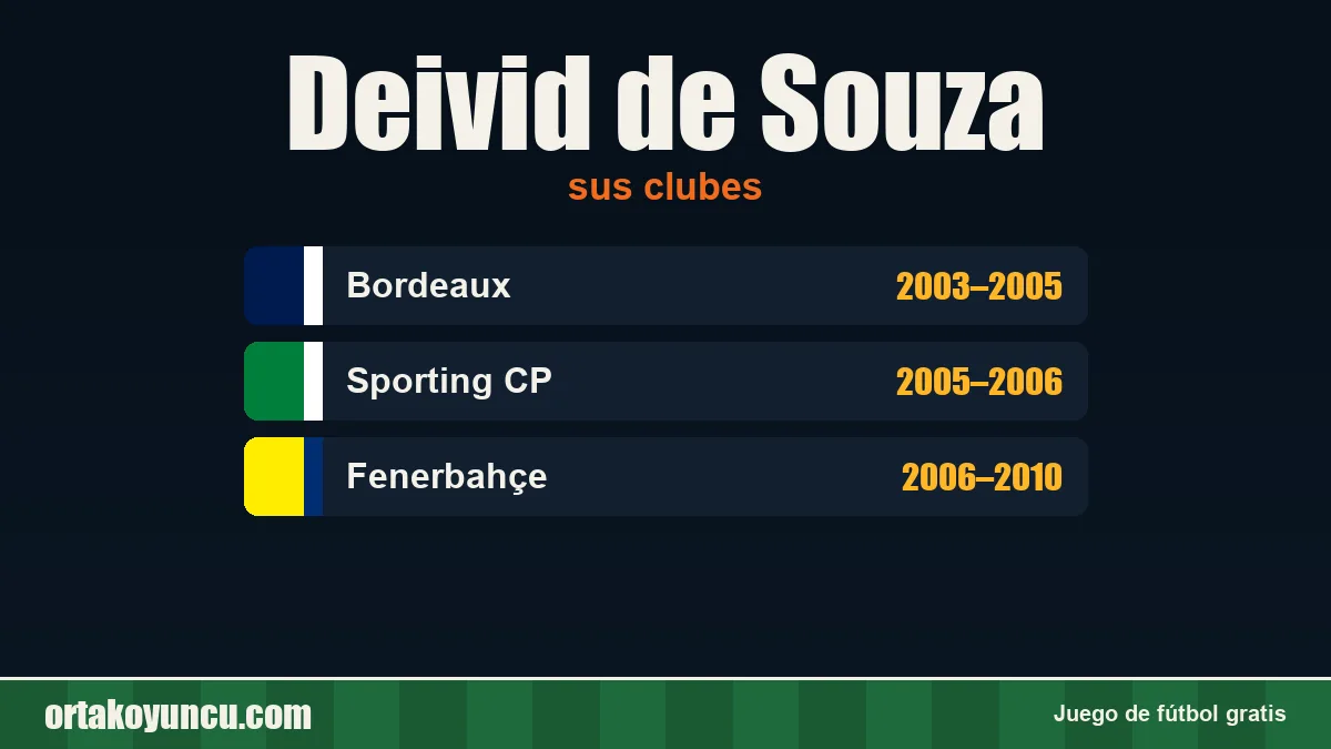 Deivid de Souza: clubes y años