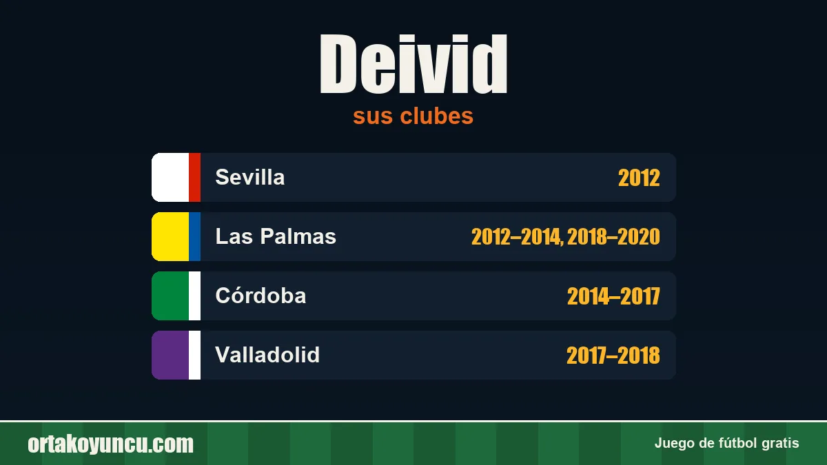 Deivid: clubes y años