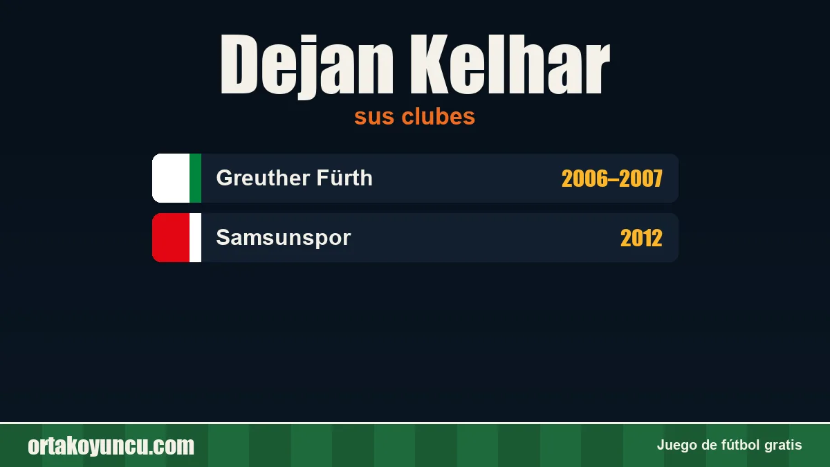 Dejan Kelhar: clubes y años