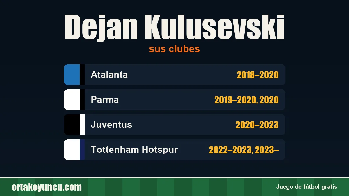 Dejan Kulusevski: clubes y años