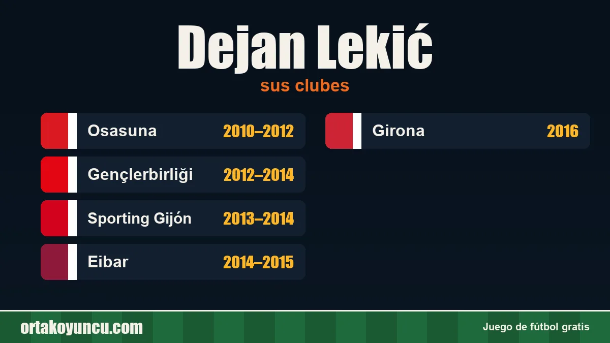 Dejan Lekić: clubes y años