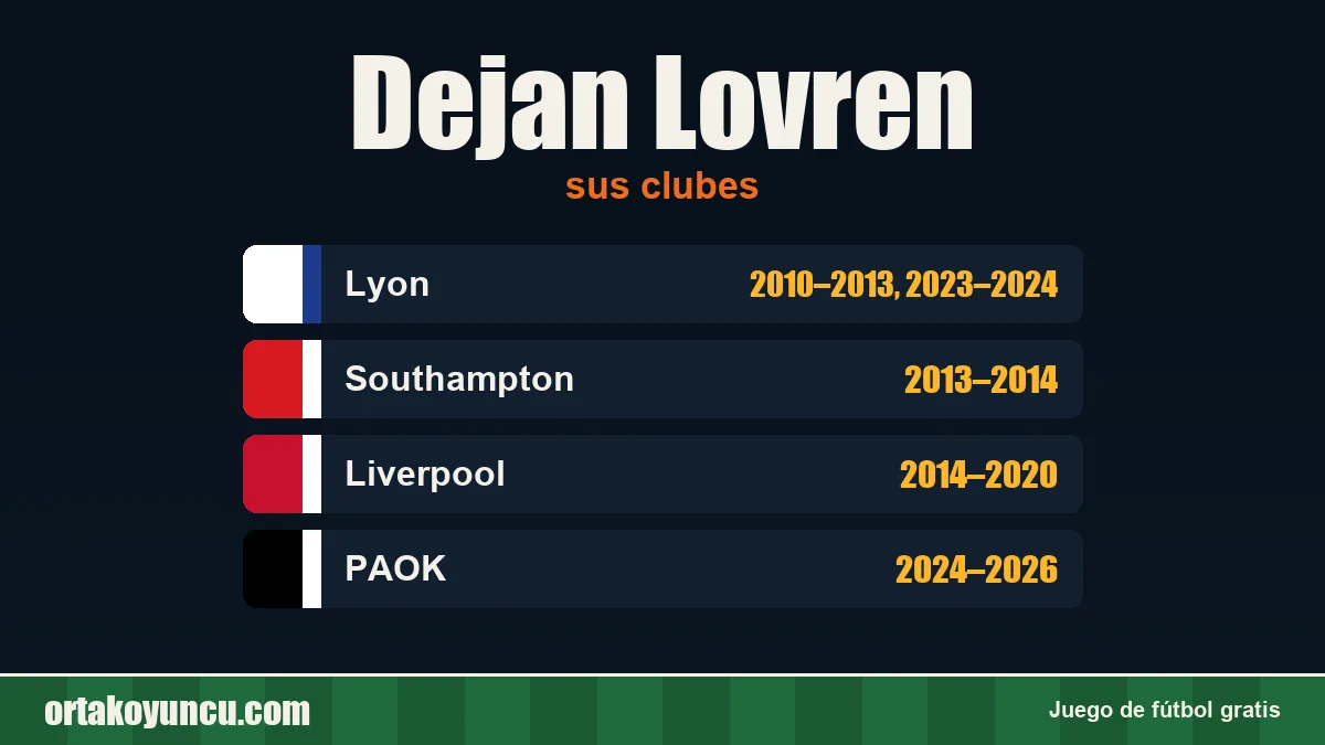 Dejan Lovren: clubes y años