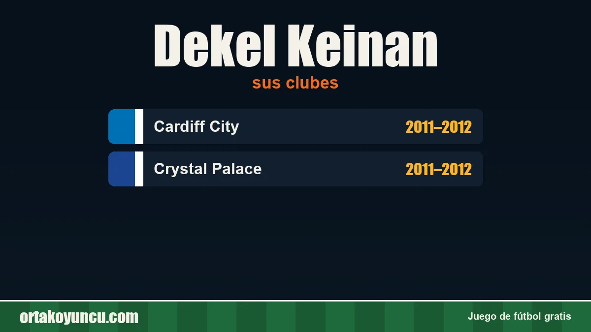 Dekel Keinan: clubes y años