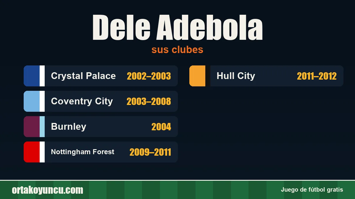 Dele Adebola: clubes y años
