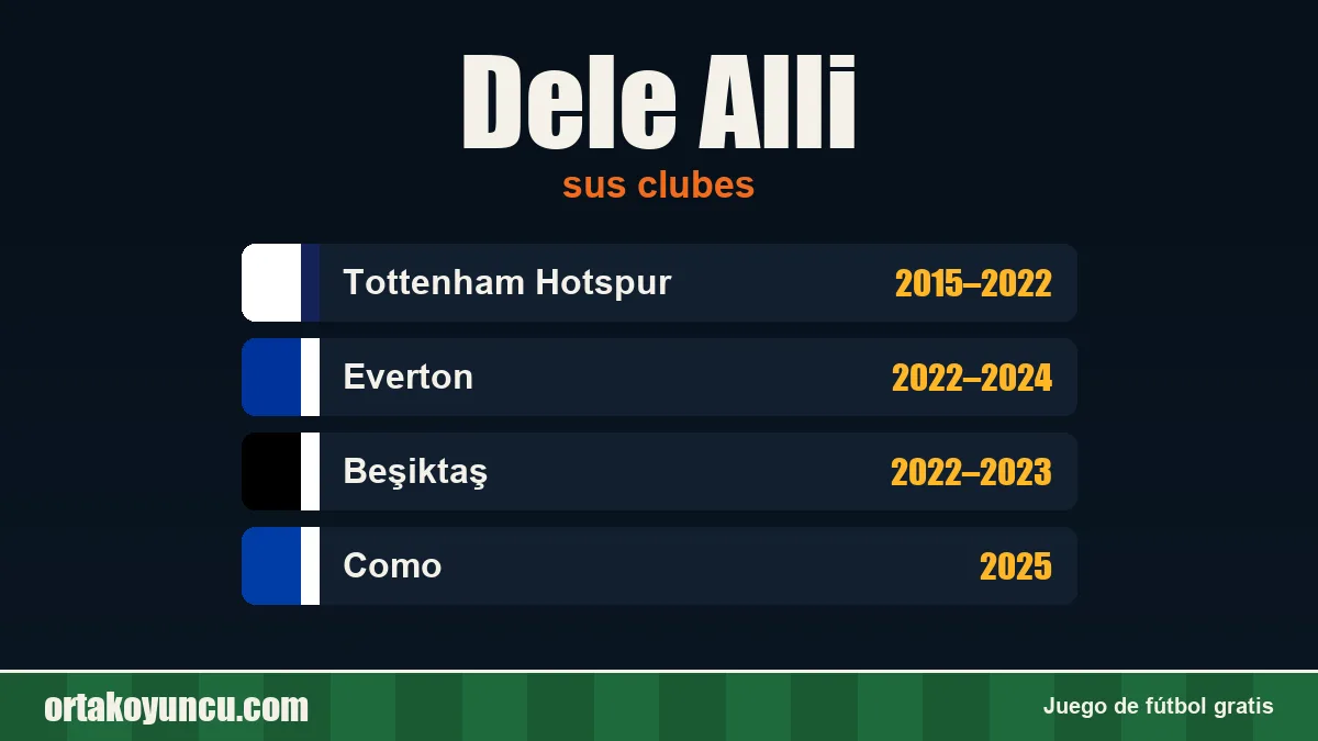 Dele Alli: clubes y años