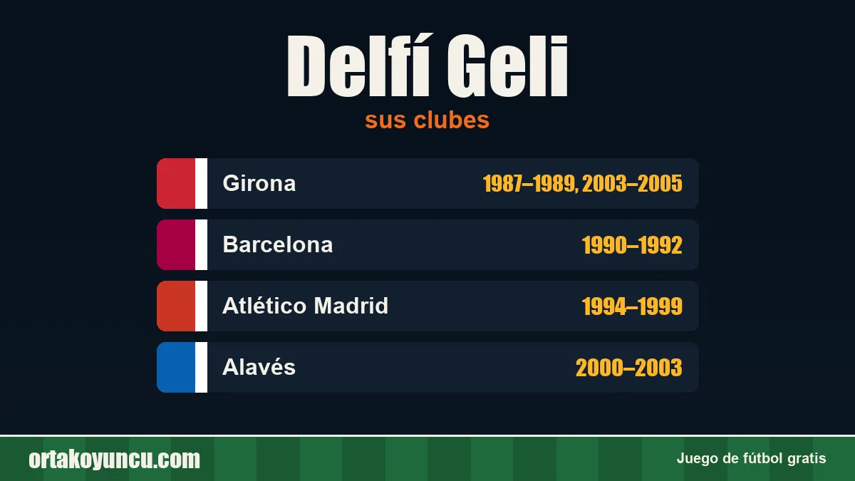 Delfí Geli: clubes y años