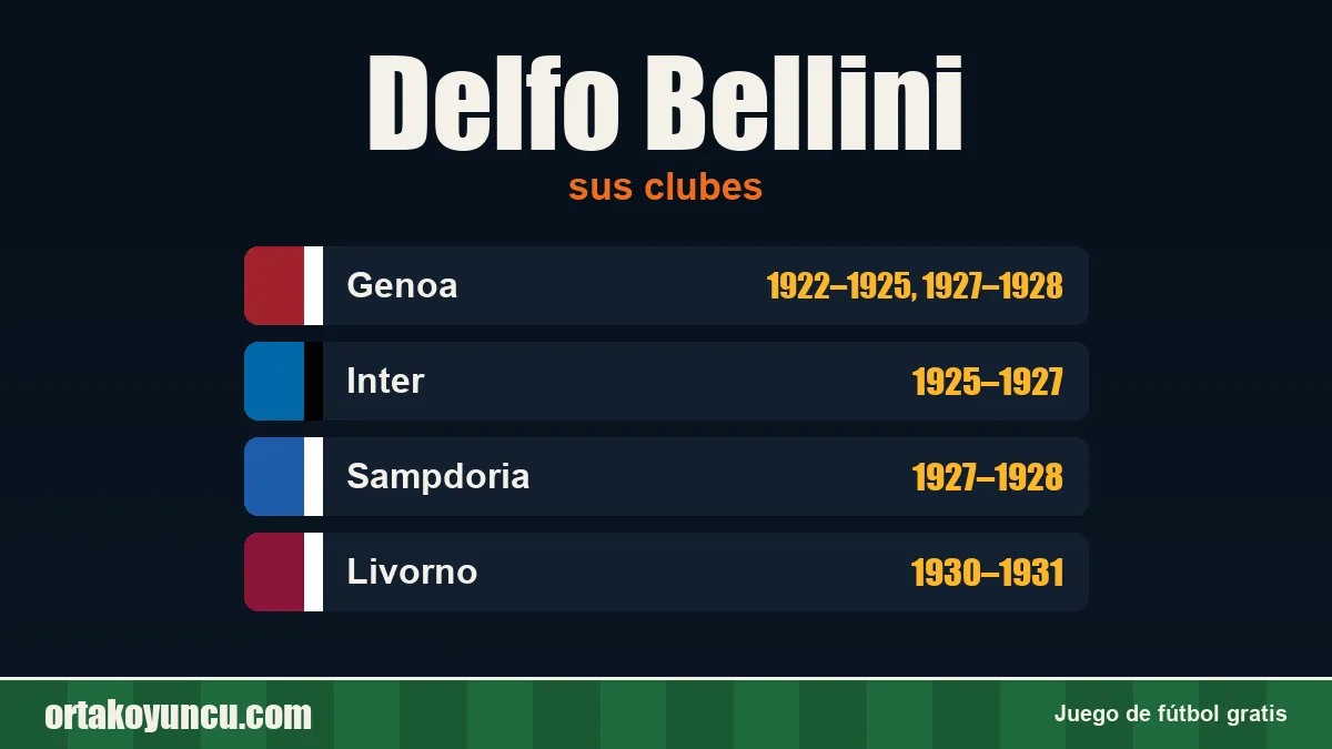 Delfo Bellini: clubes y años
